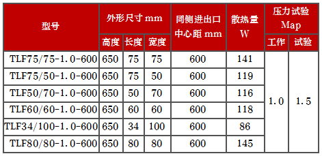 產(chǎn)品型號