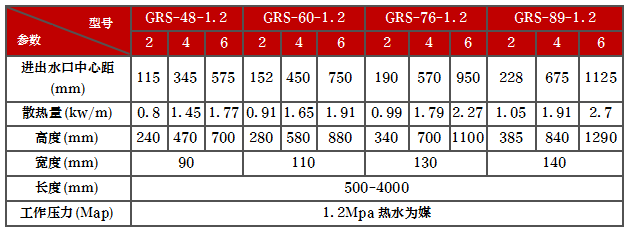 產(chǎn)品型號